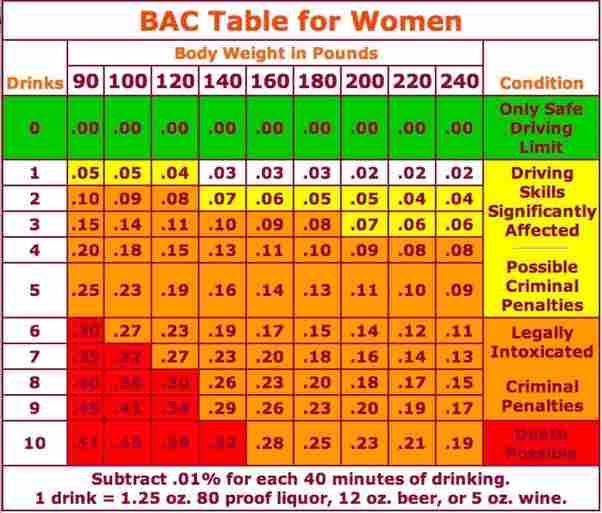 How long after drinking can I drive calculator